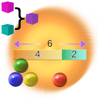 Einführung in das Balkendiagramm