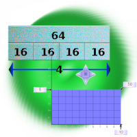 Multiplikation, Division mit Schemas