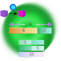 Zustandsumwandlung mit Balkendiagrammen