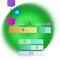 State comparison with bar diagrams