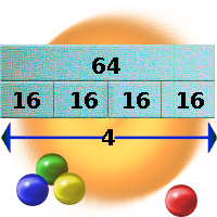 Initiation to the multiplicative bar diagram