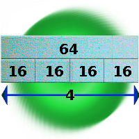 Multiplication, division with bar diagram