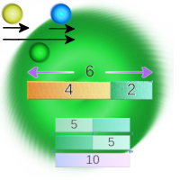 Composition de transformations avec schémas en barre